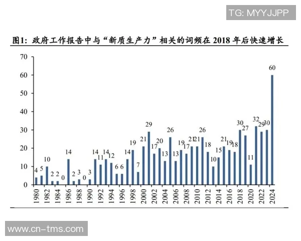 聚焦投资新机遇探索未来产业发展趋势与投资策略分析