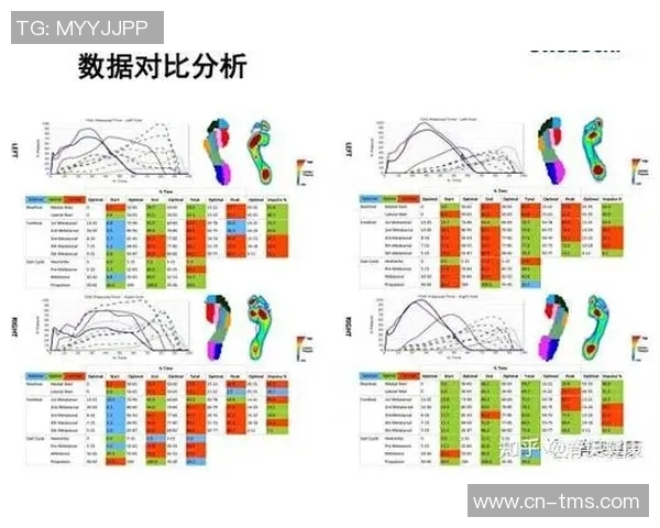 北京极限运动队意识表现的数据分析与研究探讨
