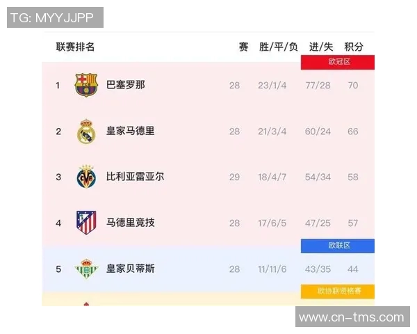 西甲联赛赛季时间与每轮比赛安排